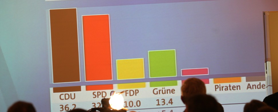 Keine klaren Mehrheiten in Niedersachsen – Schwarz-Gelb droht Abwahl