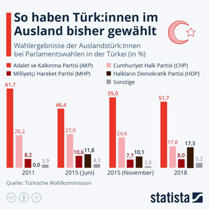Türkei-Wahlkampf: Wenn statt Worten die Fäuste fliegen